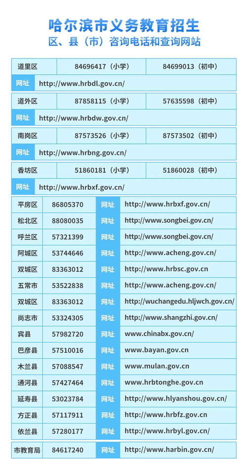 哈爾濱市義務教育招生入學服務系統(tǒng)小學操作指南