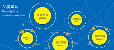 邦標志VI產(chǎn)品與服務 以專業(yè)視覺體系賦能招生輔助服務